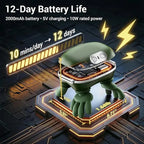 Nervitex - Full Body Massager